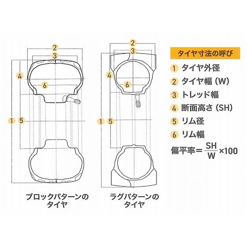 FALKEN 前輪 + チューブ 5-14 4PR AR2 TR13 セット トラクター 運搬車