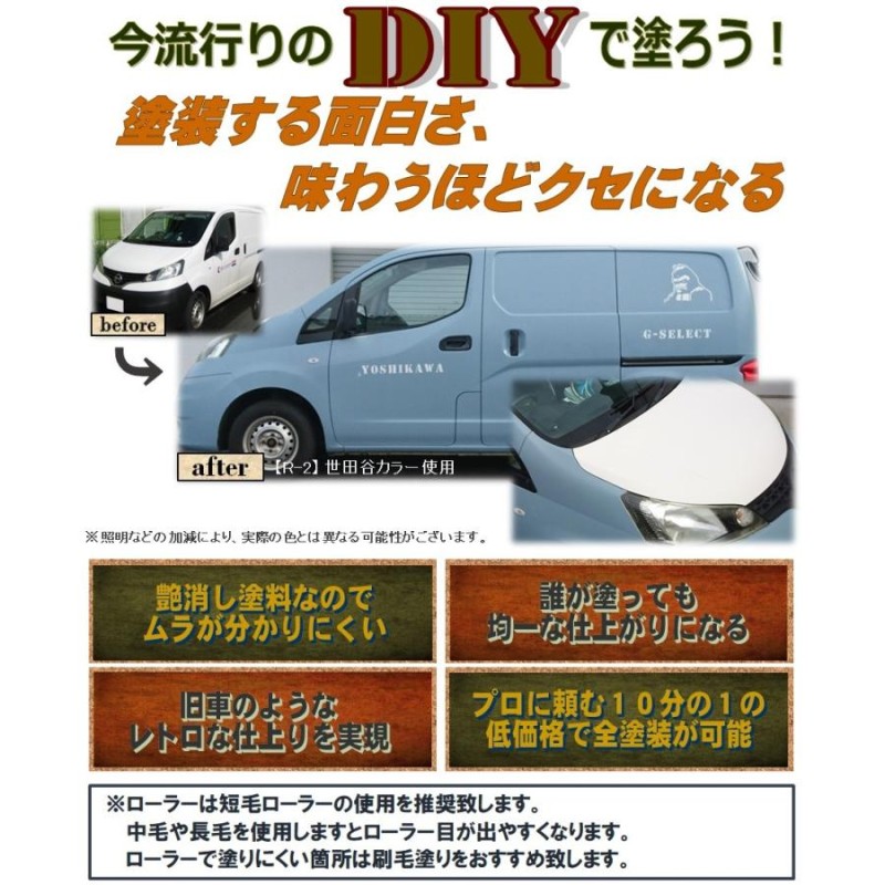 MAT.SELECT ローラー用シンナー１Ｌ＋塗料３Kgセット/艶消し塗料 自動車塗装 刷毛 ローラー スプレー 自衛隊 軍用塗料 つや消し塗料 |  LINEショッピング