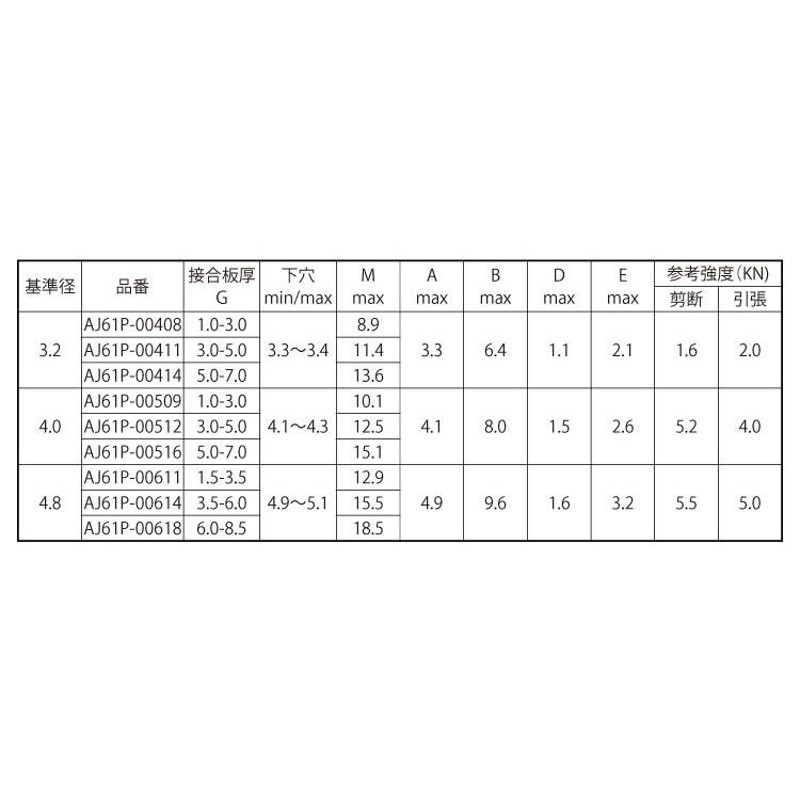 ステンＫアビノックス（ＡＪ６１Ｐ【6個】Kアビノックス AJ61P- 00611