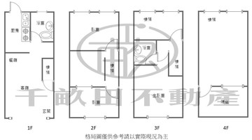 整新超低價3+1房透天 ｜桃園市中壢區民權路三段