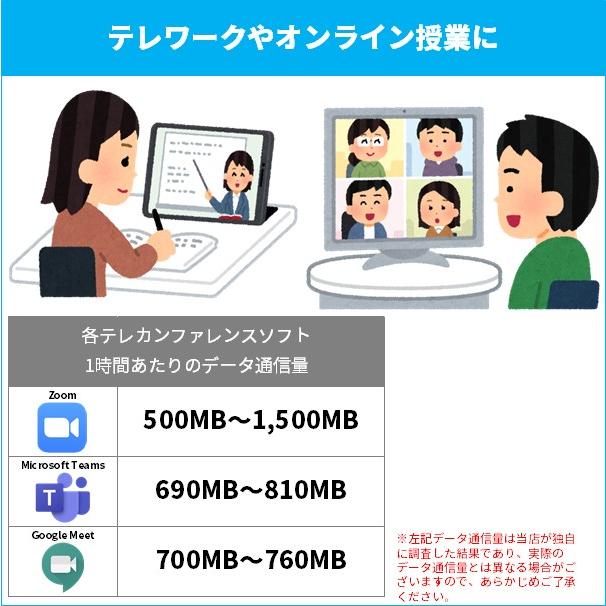 特別価格 送料無料 wifi レンタル 無制限 30日 W06 容量 無制限 WiMAX2 