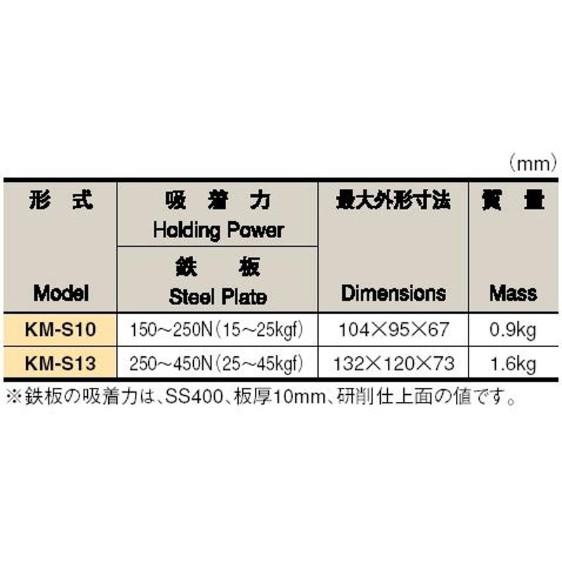 カネテック (KANETEC) マグネット六角ホルダ【250〜450N】 KM-S13