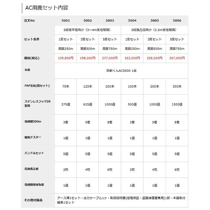 電気柵 シカ用セット 防獣くんAC5000 1反 3反 5反セット ネクストアグリ