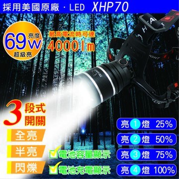 [寶旺旺]TW焊馬 69W超亮充電式調焦頭燈 CY-H5902