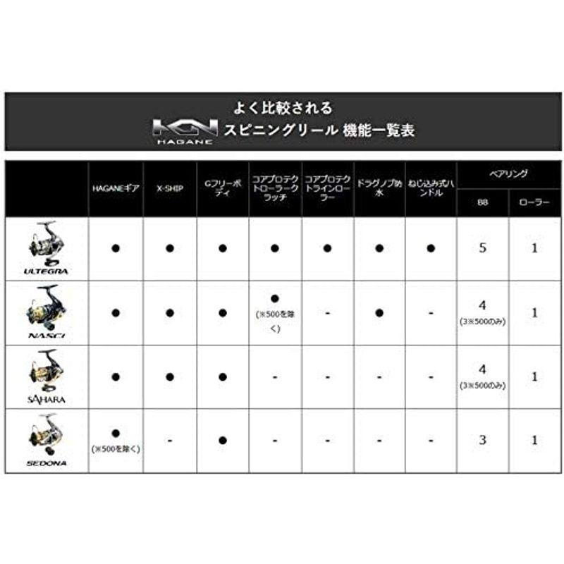 シマノ(SHIMANO) スピニングリール 17 セドナ 2500S バス釣り ライト