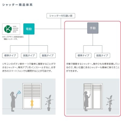 先付 単体シャッター 手動 12807 標準タイプ 規格サイズ W1320×H(CH