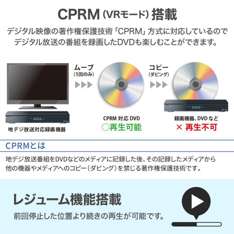 ポータブルdvdプレーヤー 安い 大画面 dvdプレーヤー ポータブル 15 