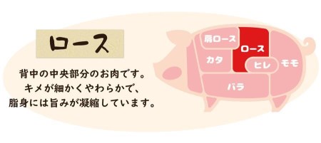 精肉 ロースステーキ用 6枚入り(2枚入り×3)