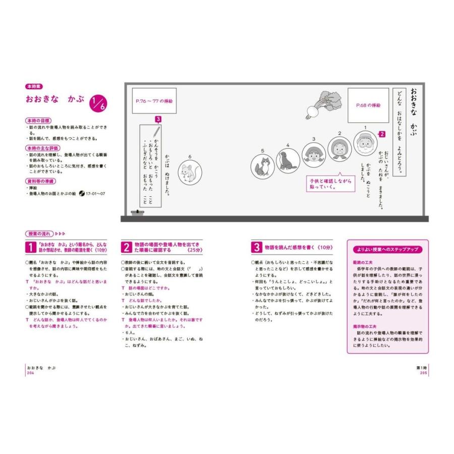 板書で見る全単元の授業のすべて 国語 小学校1年上