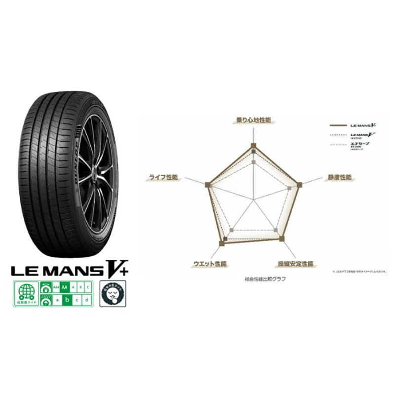 DUNLOP LE MANS V + ダンロップ ルマン ファイブ プラス 205/55R17 91V ...