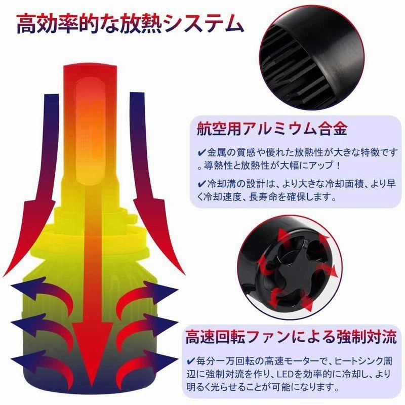 Catland 車用 LED フォグランプ H8 H9 H11 H16 フォグ LEDバルブ イエロー ホワイト ブルー ピンク 4色 切り 通販  LINEポイント最大0.5%GET LINEショッピング
