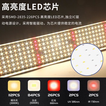 八爪魚全光譜LED植物補光燈全波段量子板植物生長燈YTL 雙11全館免運