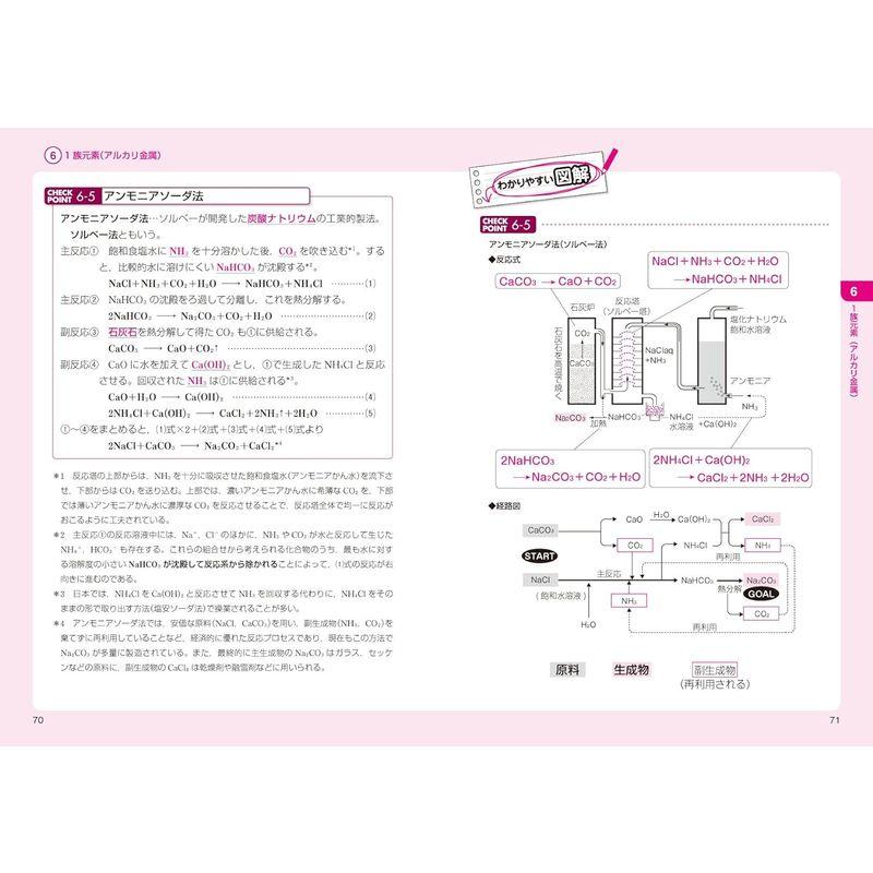 化学 解法の焦点 無機・有機編