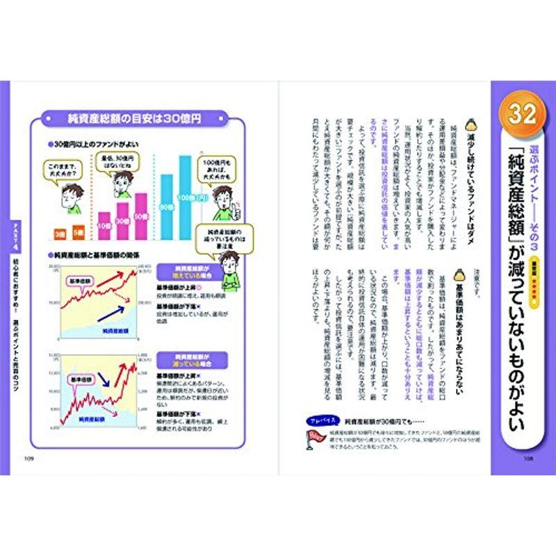 いちばんカンタン 投資信託の超入門書