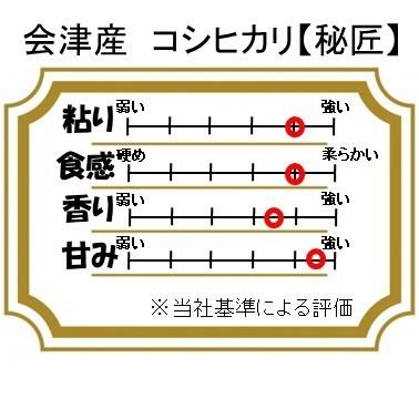 令和5年産新米 特別栽培米 会津産コシヒカリ 『秘匠（ひしょう）』 1等玄米30kg