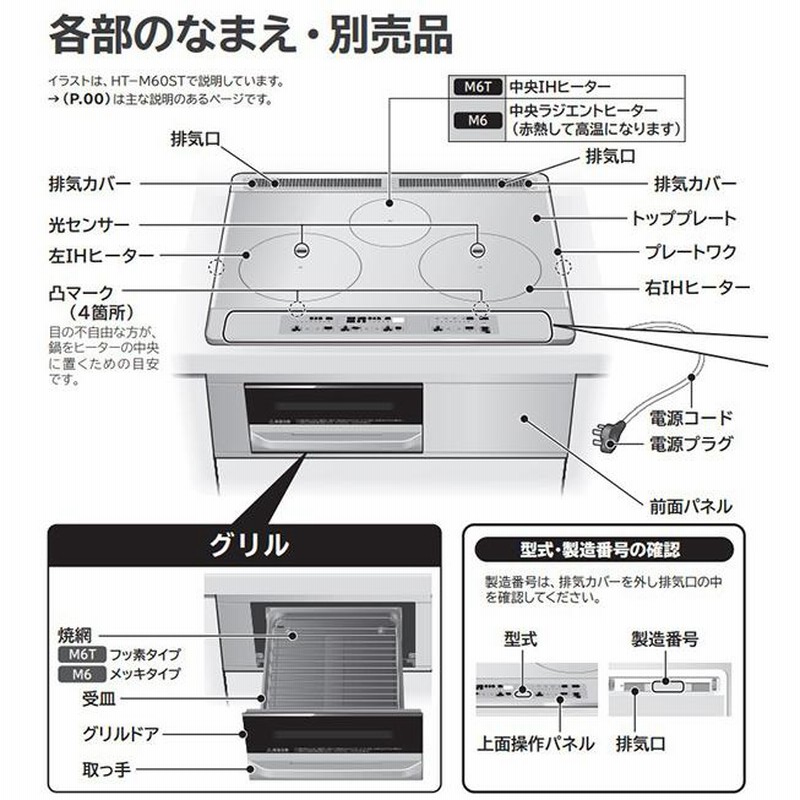 IHクッキングヒーター ビルトイン 日立 3口 幅60cm 200V 3口IH IH 