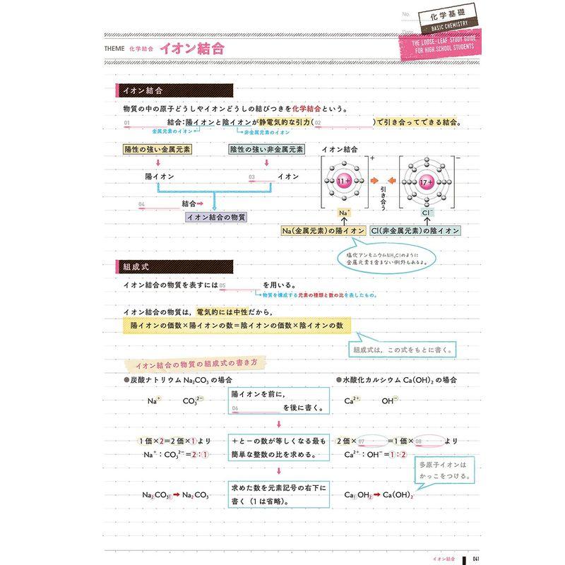 高校 化学基礎 改訂版