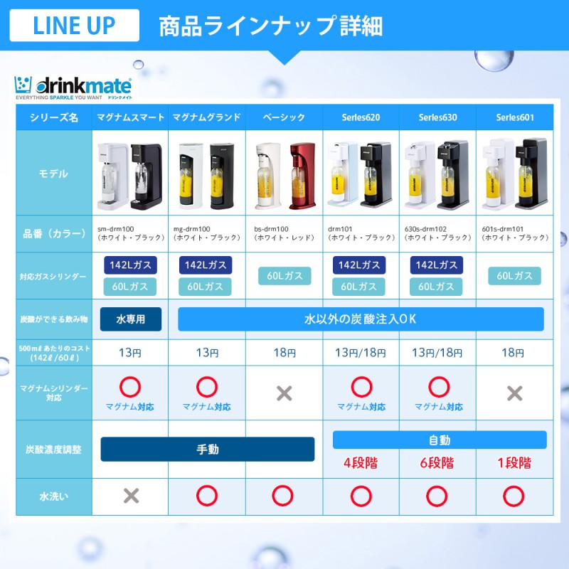 ドリンクメイト 予備用 炭酸ガスシリンダー 142L 炭酸シリンダー 炭酸