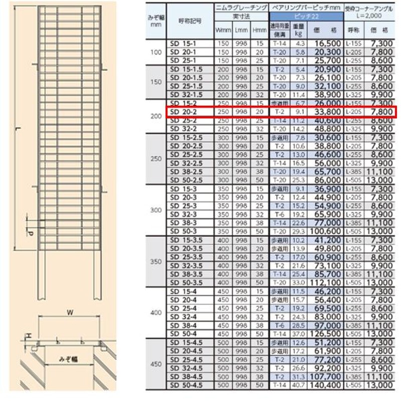 ステンレス製 横断溝 側溝 グレーチング 溝幅200mm T-2 ピッチ22 高さ