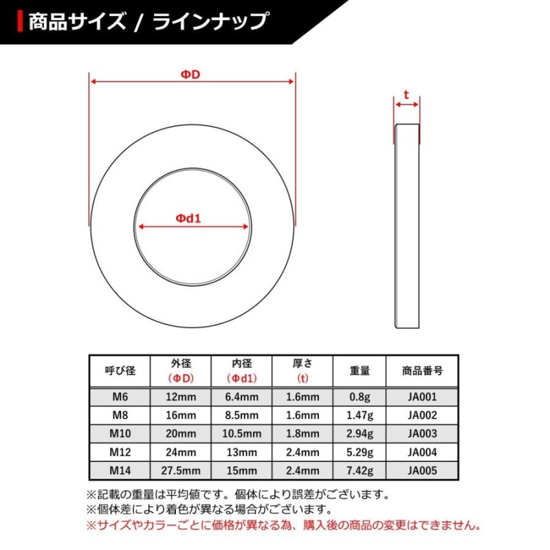 ステンレス 丸ワッシャー特寸 M13.5×50×6t 内径×外径×厚み（ミリ