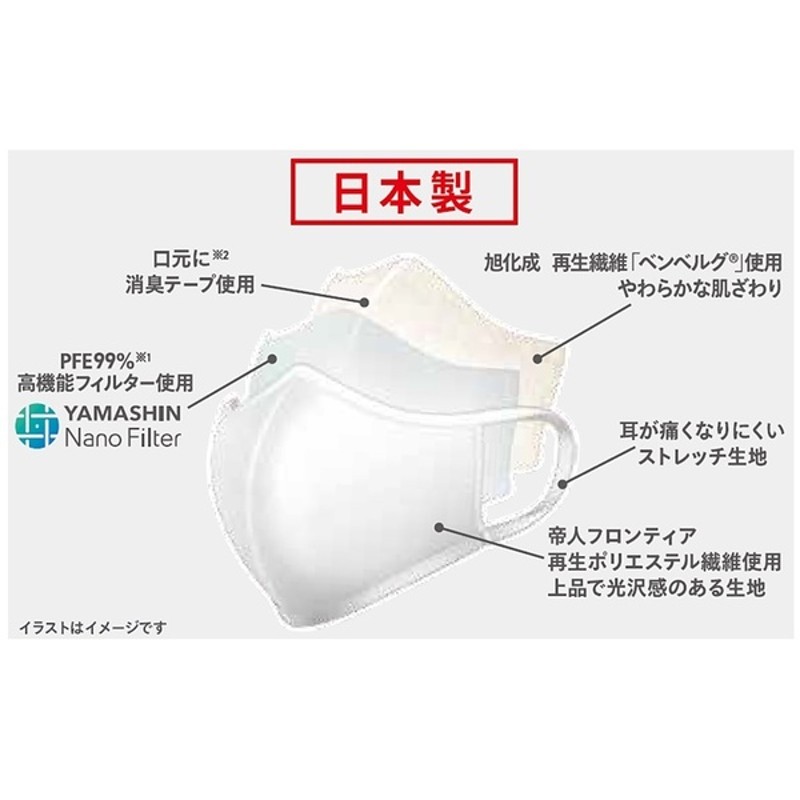 マスク セブン プレミアム