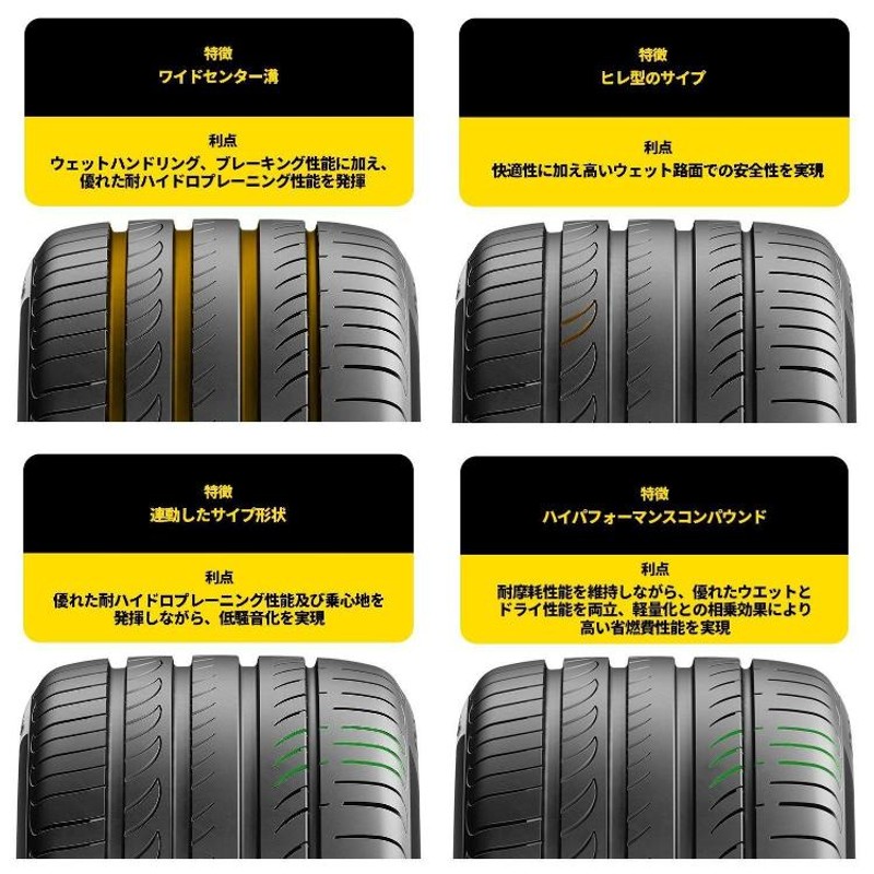 PIRELLI 低燃費 POWERGY 215/50R17 95W XL 4本セット 新品 夏タイヤ ピレリ PIRELLI パワジー (215/50/17 215/50-17 215-50-17) 取り寄せ