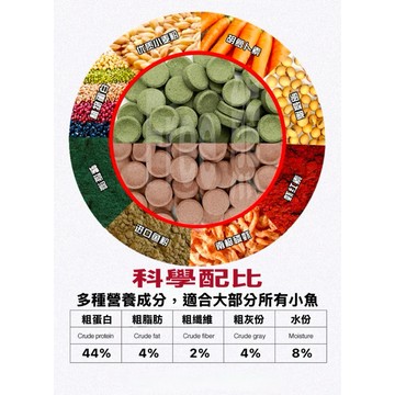 ［Free 熊］0004 美國知名品牌黏貼飼料/小型魚燈科魚孔雀魚飼料/異型飼料/米蝦飼料/沉底飼料/底棲飼料