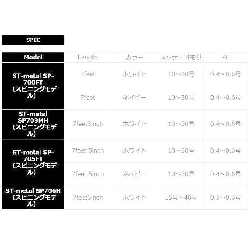 カンジインターナショナル ST-metal SP-705FT ファイアーティップ (カラー：ホワイト) /イカメタル/オモリグ ロッド /(5)  LINEショッピング