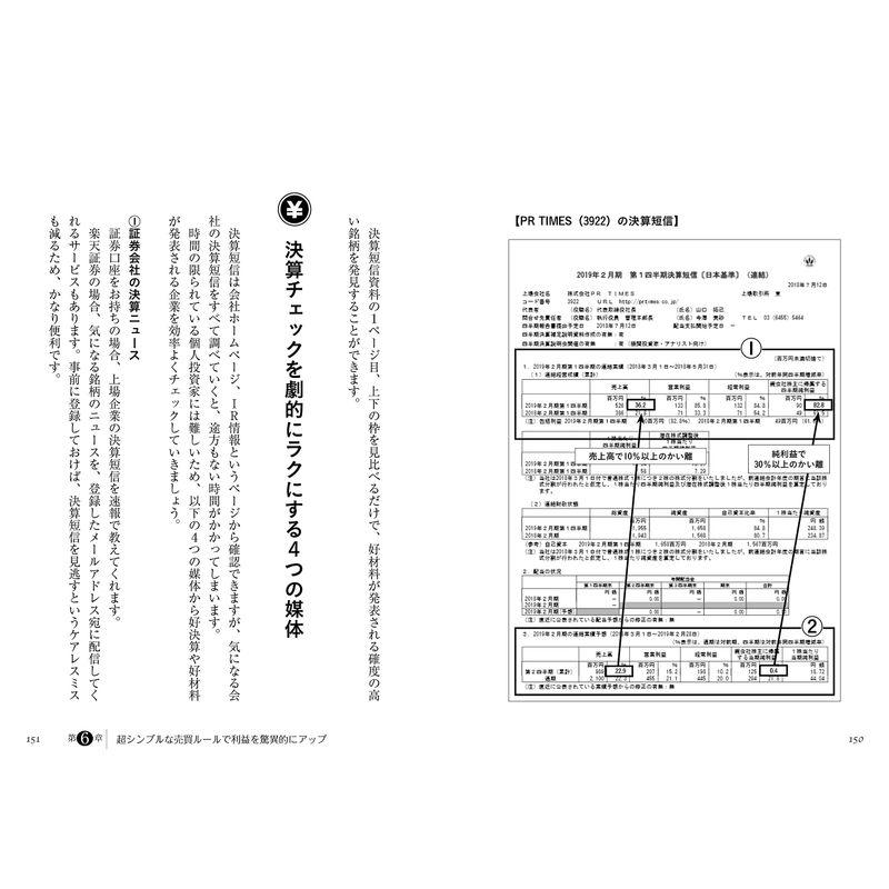 給料は当然もらって,株で10万を1年で月収20万に