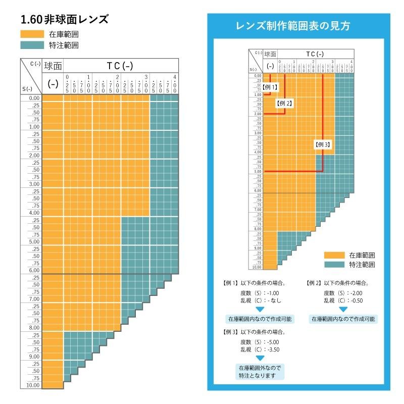 レンズ交換 メガネのレンズ交換 度あり カラーレンズ 2本分 グラデーション 1.60非球面 簡単にカラーレンズのレンズ交換・取替  近視・遠視・乱視対応 | LINEブランドカタログ