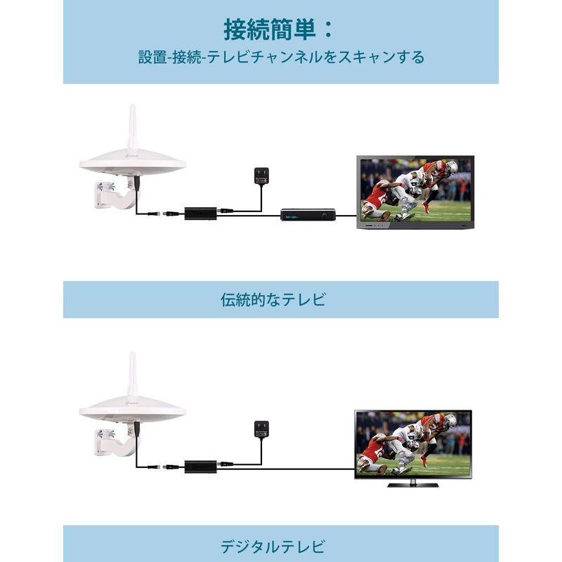 Adenauer ANTOP テレビアンテナ 室内 アンテナ 屋外アンテナ 両用 HDTV