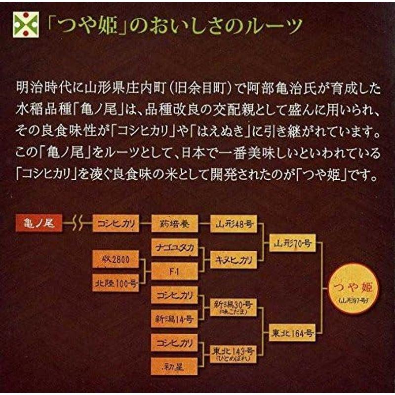 つや姫・白米2022年山形県産「つや姫」特別栽培米 5kg入り