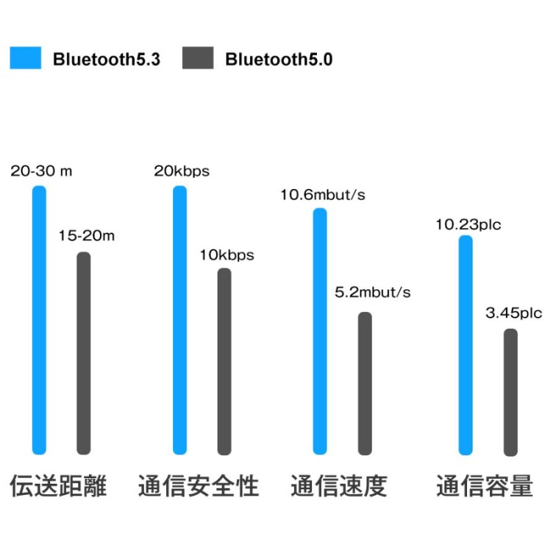 Bluetooth5.3 最新型 骨伝導イヤホン 超軽量 ワイヤレスイヤホン 耳