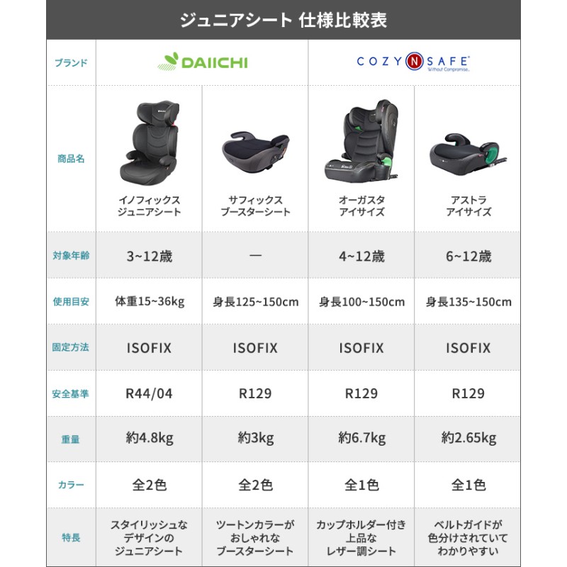 ★イソちゃん★ 新品同様！チャイルドシート 楽天市場】【マラソン限定クーポン利用中!】新発売