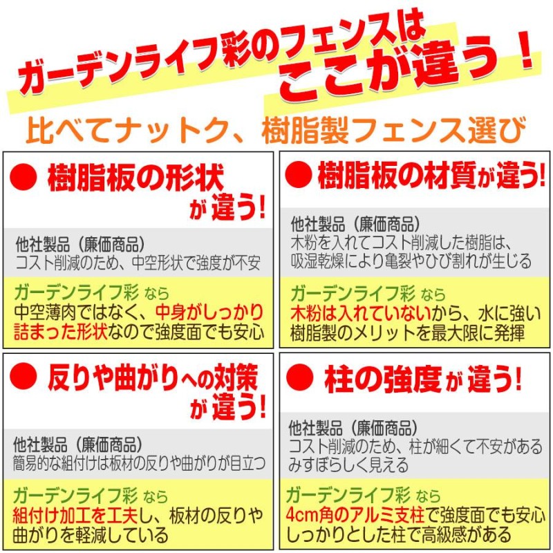 目隠しフェンス (エレガント / プランター付きフェンス/縦型ストライプ/高さ150cm幅90cm板間隔1cm) 庭 樹脂 フェンス 置くだけ サクリア  | LINEブランドカタログ