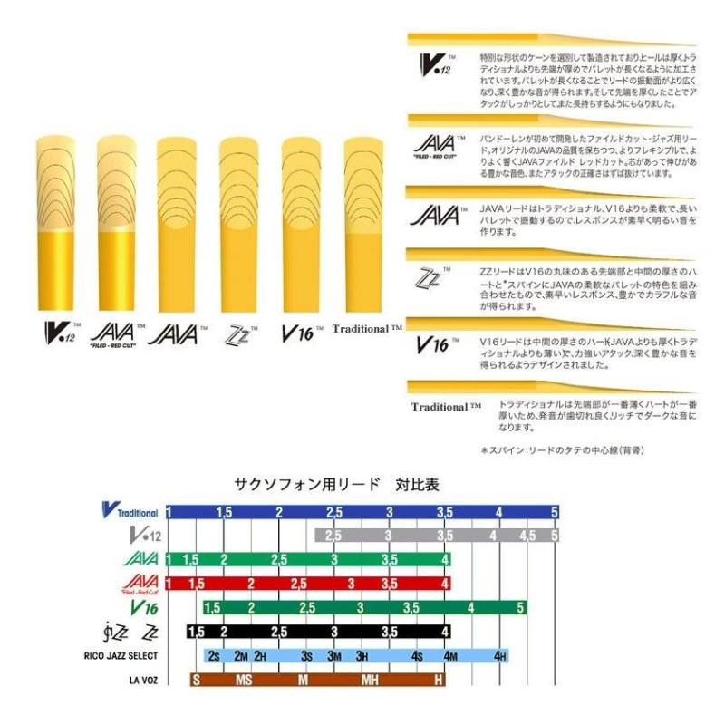 vandoren バンドーレン テナーサクソフォンリード トラディショナル 硬