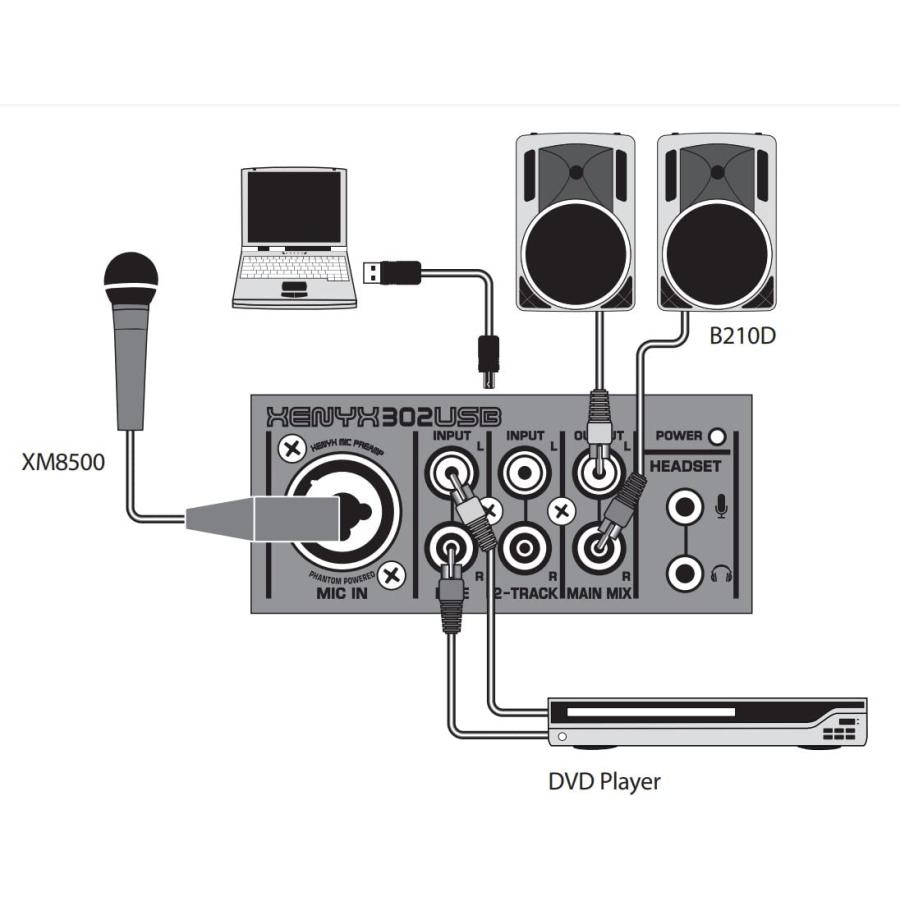 Behringer ベリンガー USBオーディオインターフェース搭載DAW対応ミキサー 302USB XENYX