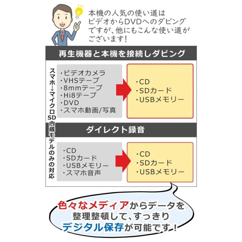 cd ダビング スマホ ストア