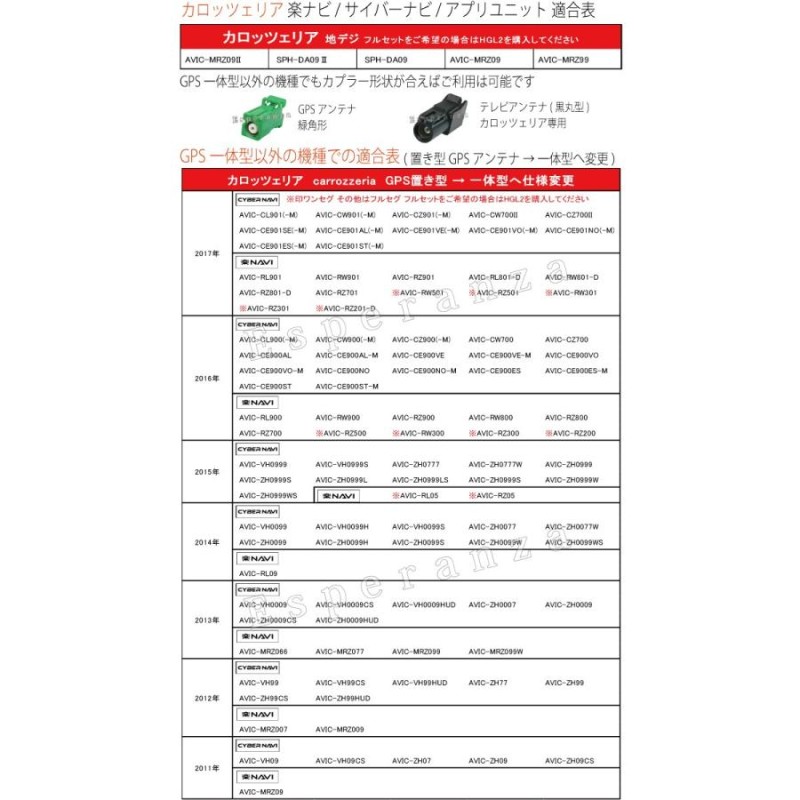 取説両面テープ付☆AVIC-ZH0009HUD☆GPS一体型フィルムアンテナ コードセット カロッツェリア 地デジテレビ補修修理ナビ載せ替え |  LINEショッピング