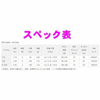 DAIWA ダイワ　アナリスタ　ヤリイカ　H-190 ダイワ アナリスター ヤリイカ H-190 / 船竿 (D01) (O01) 【本店