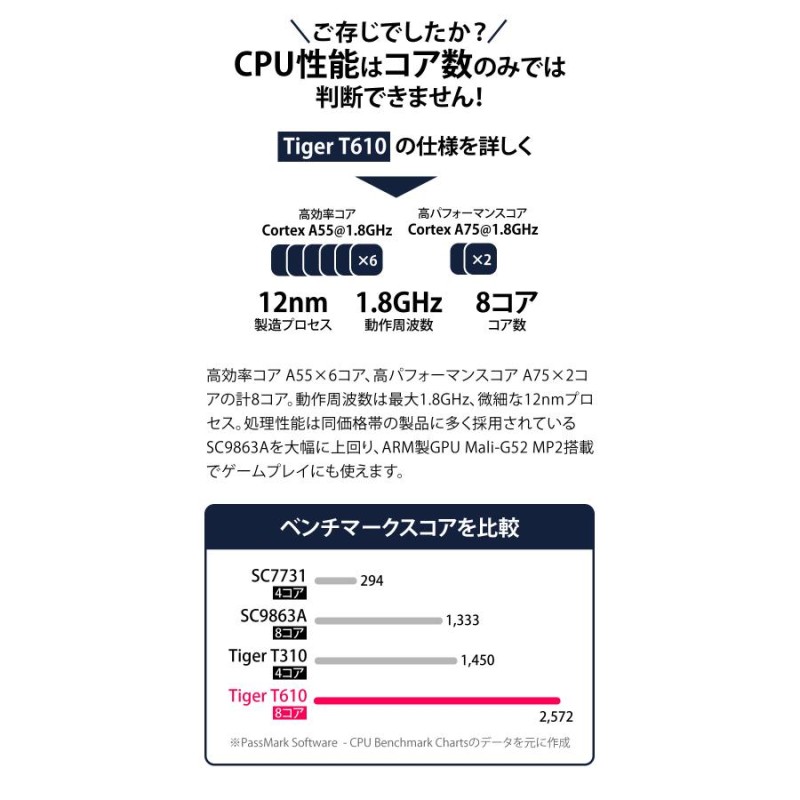 タブレット 10インチ wi-fiモデル Android10 タブレットPC 本体 8コア