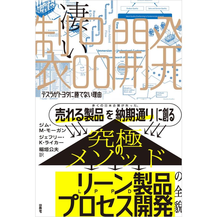 凄い製品開発 テスラがトヨタに勝てない理由