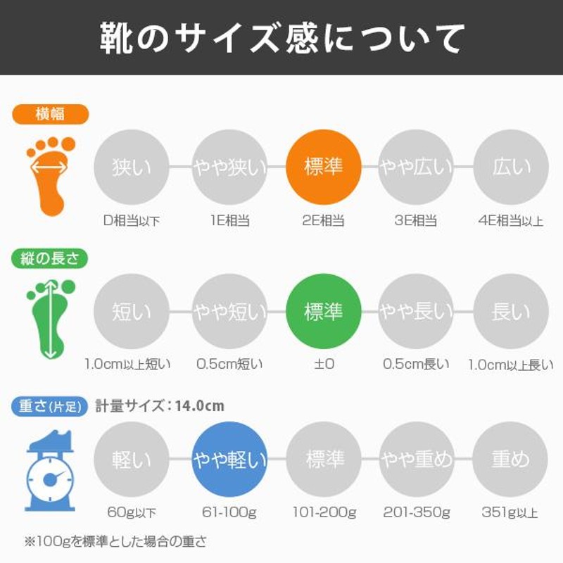 出産 安い 靴のサイズ