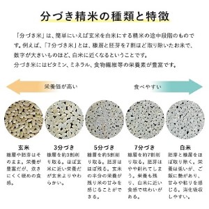 にこまる 5kg×4袋 計20kg 精米 3分 5分 7分 分づきが選べる 減農薬栽培 岡山県産 3分づき