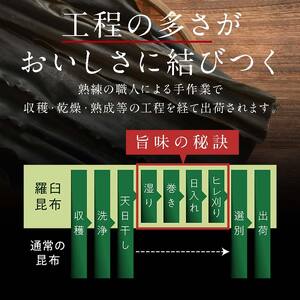 3年熟成 蔵出し羅臼昆布 三等3枚≪化粧箱入≫ F21M-244