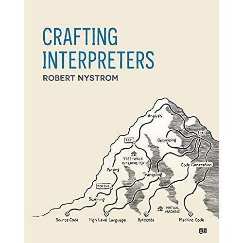 Crafting Interpreters