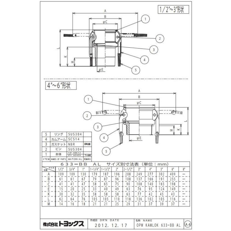 トヨックス カムロックカプラー オネジ アルミ 25A 633-BB | LINE