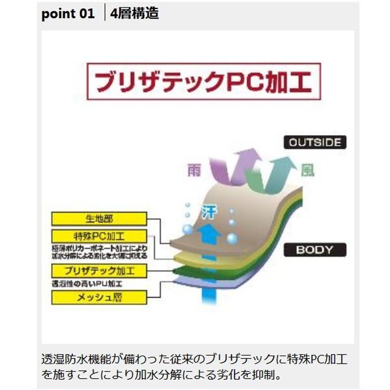 プロックス ブリザテックポリカウェダーチェスト/ストッキング PX325