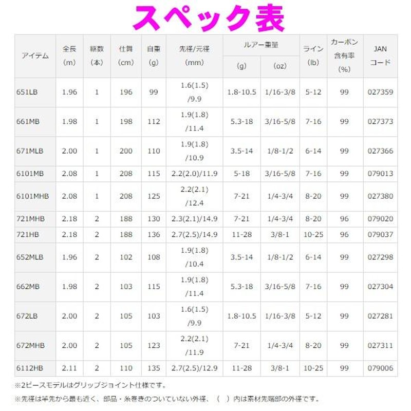 ダイワ クロノス 6101MHS 1ピース スピニング ロッド バス竿 @200 *7 | LINEブランドカタログ