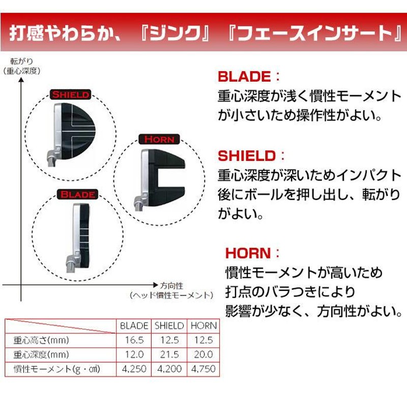 ウィルソン ゴルフ パター PROSTAFF BLADE SHIELD HORN PISTOL ラバー 2020 Wilson putter |  LINEブランドカタログ